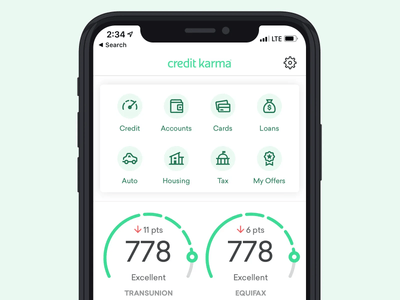 S1 Credit Profile Package